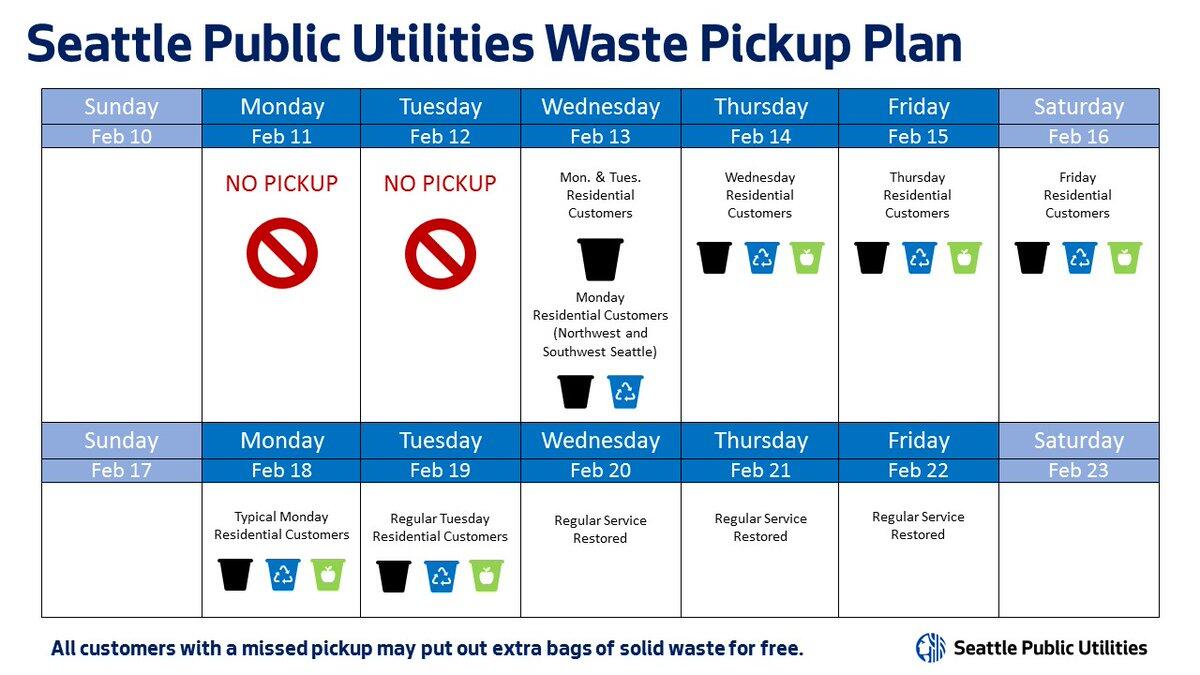 Your Guide to Seattle's Trash and Recycling Collection Schedule Eagle